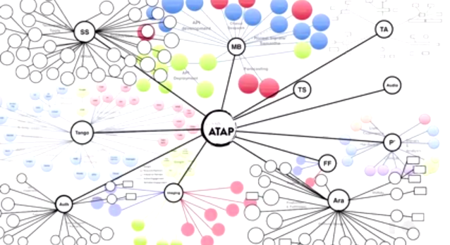 Doi nhom phat trien ATAP bi mat cua Google hinh anh