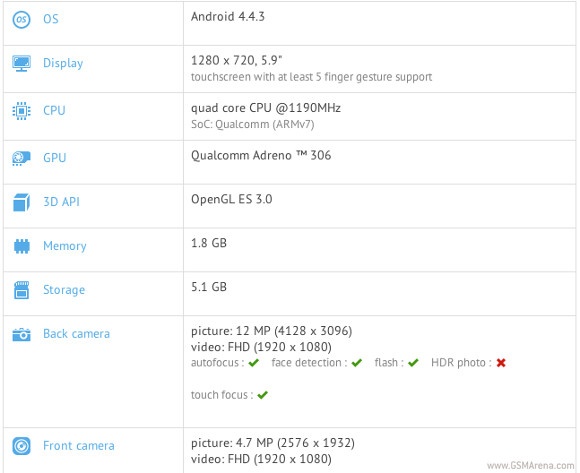 Bảng chấm điểm hiệu năng hé lộ cấu hình của Galaxy Mega 2. Ảnh: GSMArena