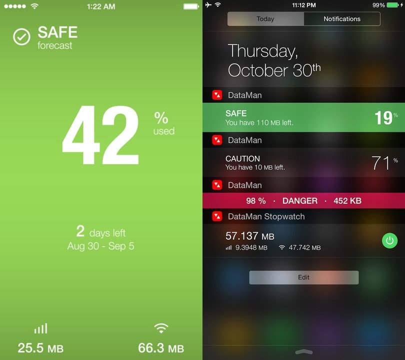 2.	DataMan: DataMan giúp người dùng kiểm tra dung lượng dữ liệu đã sử dụng, nhờ vào ứng dụng người dùng có thể biết dữ liệu di động sử dụng qua 3G và Internet. Widget của ứng dụng giúp khách hàng kiểm tra dung lượng đã sử dụng một cách nhanh chóng mà không cần truy cập vào app.