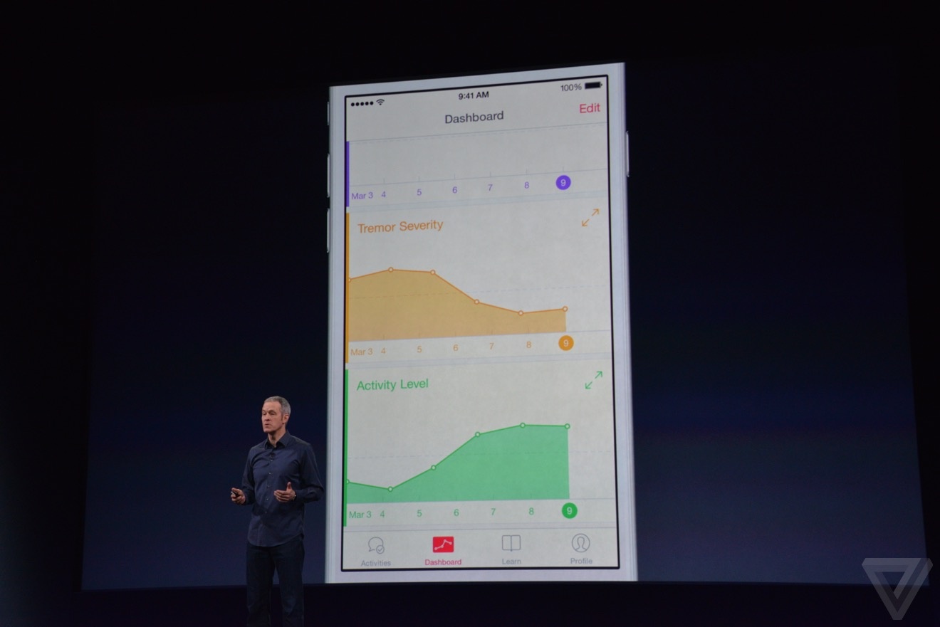 9. ResearchKit trở thành công cụ chẩn đoán bệnh tật Hệ thống theo dõi vận động và sức khỏe của Apple đã có thêm ResearchKit. Nền tảng này sẽ biến iPhone trở thành công cụ chẩn đoán bệnh tật, kể cả với những căn bệnh phức tạp như Parkinson hay ung thư. Với sự cho phép của người dùng, ResearchKit có thể tiếp cận các dữ liệu được đo bởi các ứng dụng của bên thứ ba như trọng lượng, huyết áp và lượng đường trong máu. Theo đó, người dùng iPhone sẽ hỗ trợ các nhà khoa học trong các nghiên cứu về y tế.