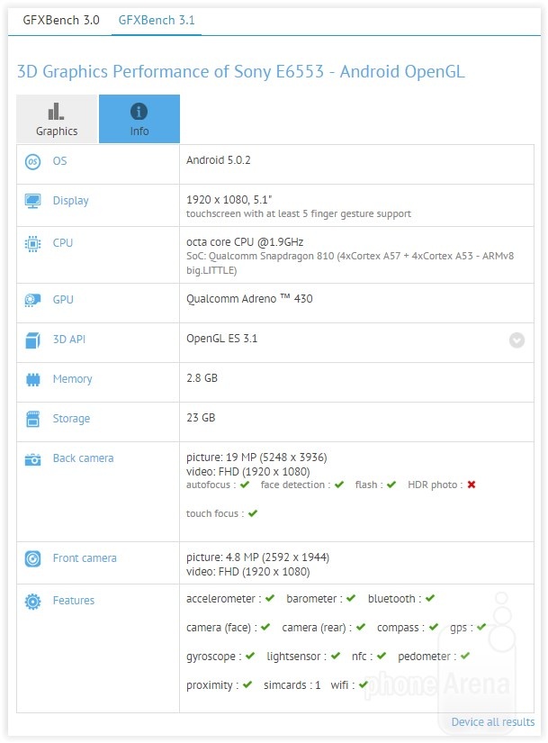 Thông tin rò rỉ về cấu hình Xoeria Z4.