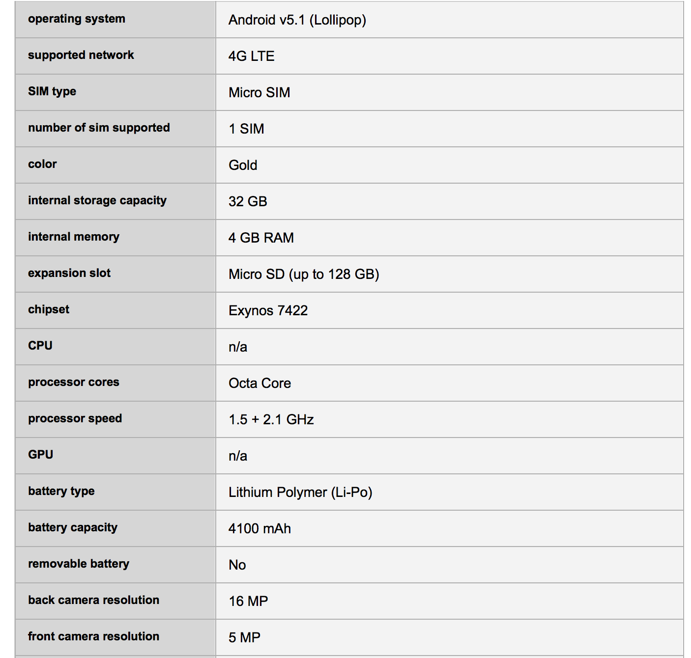 Cấu hình của Samsung Galaxy Note 5.