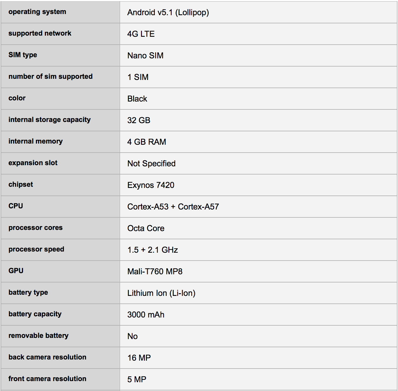 Thông số kĩ thuật của Samsung Galaxy S6.