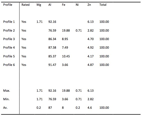 Bảng số liệu được cho là danh sách các thành phần cấu tạo nên vỏ nhôm iPhone 6s. Ảnh: MacRumors.
