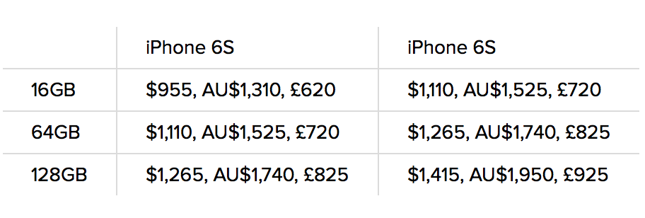 Giá của phiên bản rẻ và cao nhất tại Ấn Độ. ảnh: Cnet.