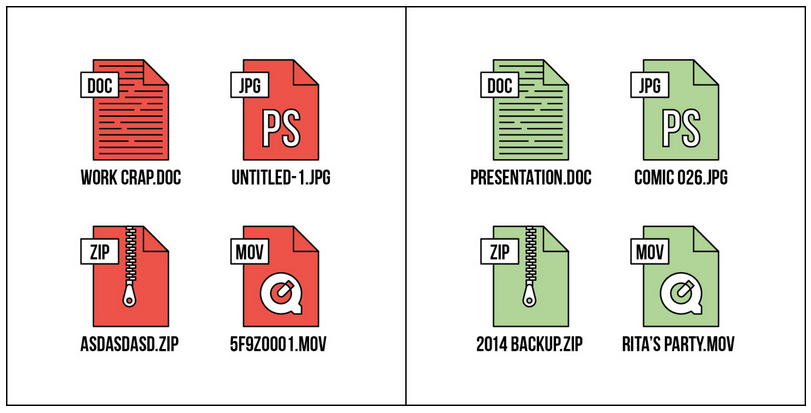 Nhiều người cẩn thận lưu tên từng tập tin trong khi nhiều người khác chỉ dùng tên mặc định hoặc gõ đại bàn phím
