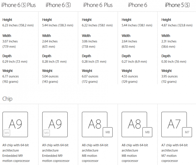 Apple chiếm lợi nhuận lớn nhờ vào những nâng cấp nhỏ nhưng giá trị và độc đáo