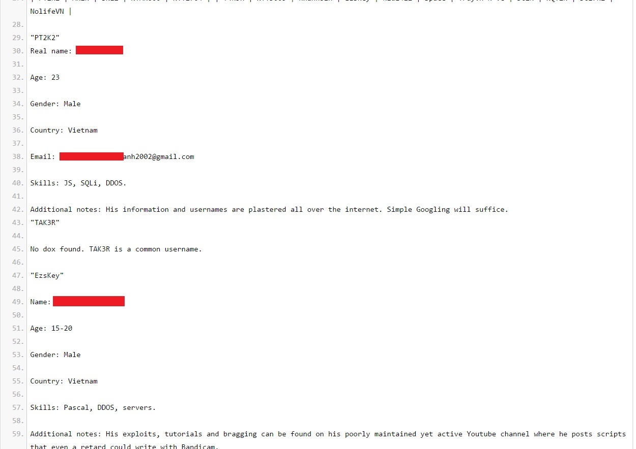 Thông tin của hai trong số 5 bạn trẻ được đăng trên website tố cáo khủng bố của Anonymous​​