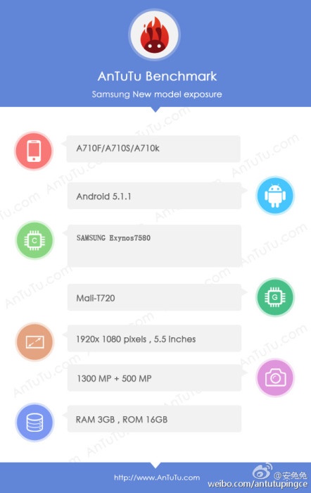 Thiết bị mới của Samsung được AnTuTu chia sẻ điểm benchmark trên Weibo.