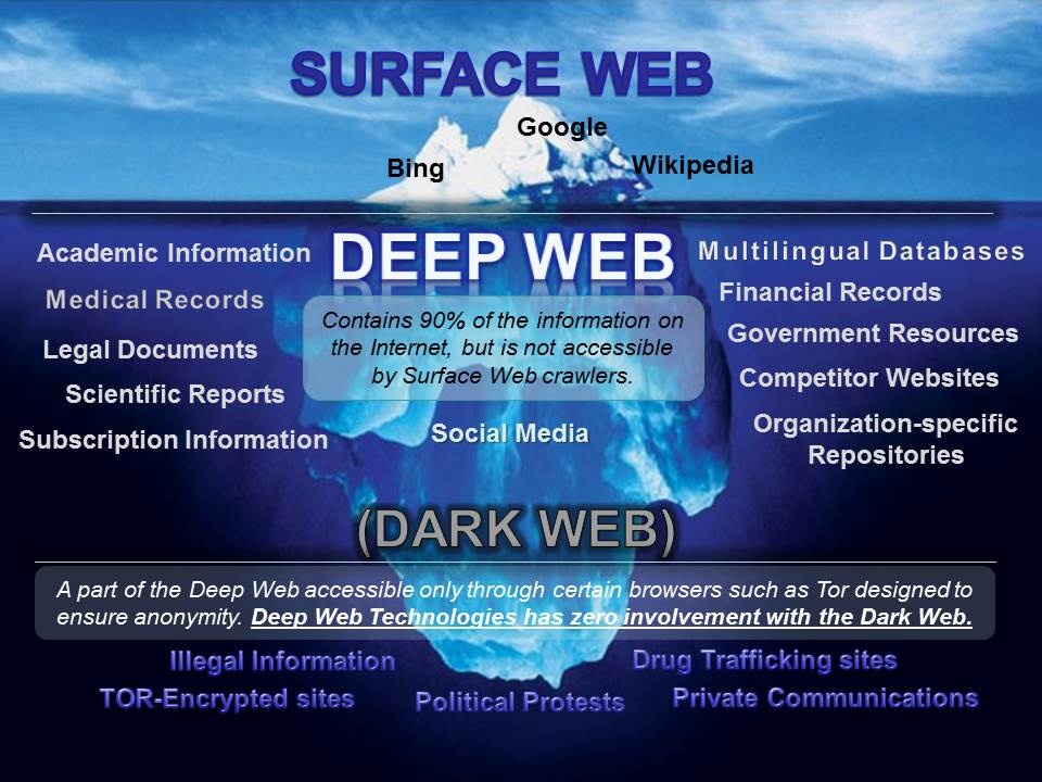 Không giống những “chợ đen” ngoài đời vốn bí mật và nguy hiểm, dark web ở một mức độ nào đó an toàn và dễ truy cập hơn. Người dùng có thể truy cập các dịch vụ tương tự như Amazon hay eBay mà không cần liên hệ trực tiếp với tội phạm hay giới giang hồ. Trang Tech Insider đã liên hệ với một số địa chỉ như vậy, và hé lộ phần nào thế giới ngầm này.