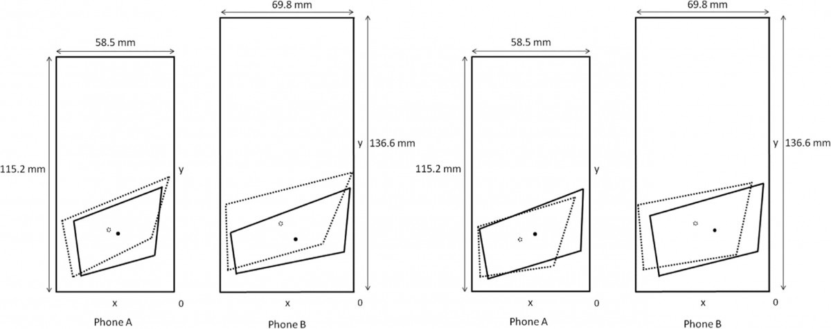 iPhone màn hình 4 inch là tỷ lệ vàng ảnh 2 iPhone man hinh 4 inch la ty le vang anh 2
