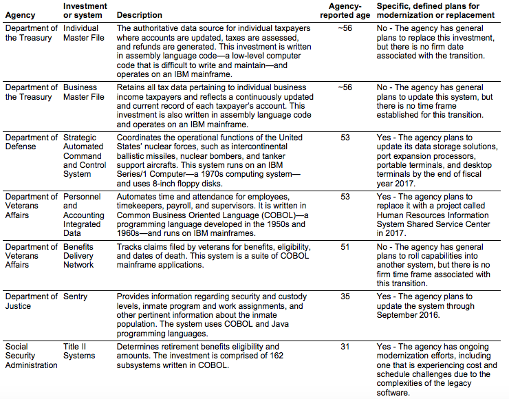 Mỹ bỏ đĩa mềm khỏi hệ thống vũ khí hạt nhân ảnh 2 My bo dia mem khoi he thong vu khi hat nhan anh 2