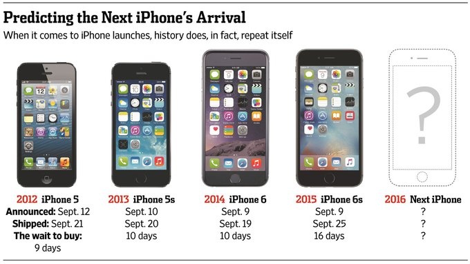 tại sao không nên mua iPhone ảnh 2 tai sao khong nen mua iPhone anh 2