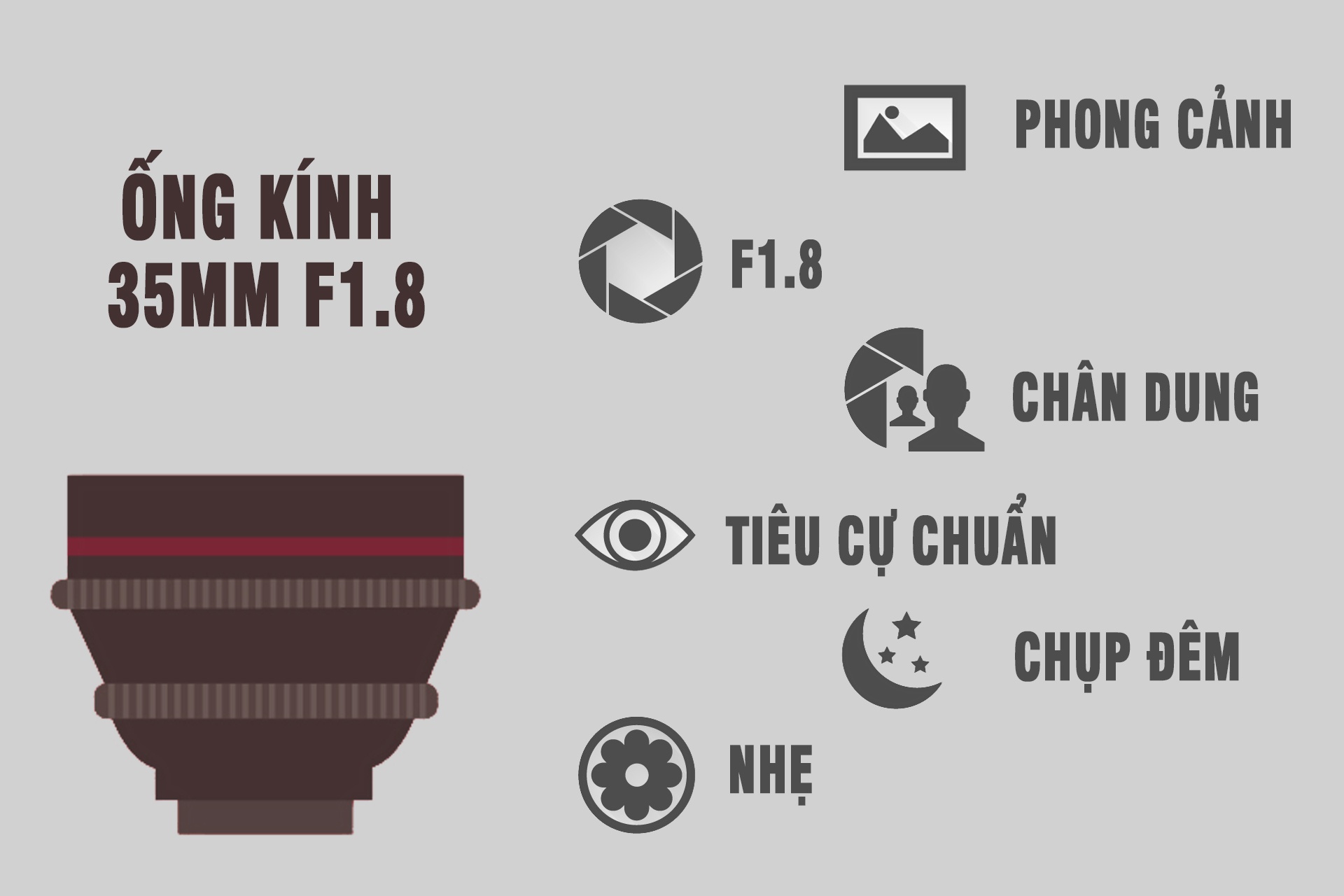 ống kính máy ảnh cho người mới chơi ảnh 3 ong kinh may anh cho nguoi moi choi anh 3