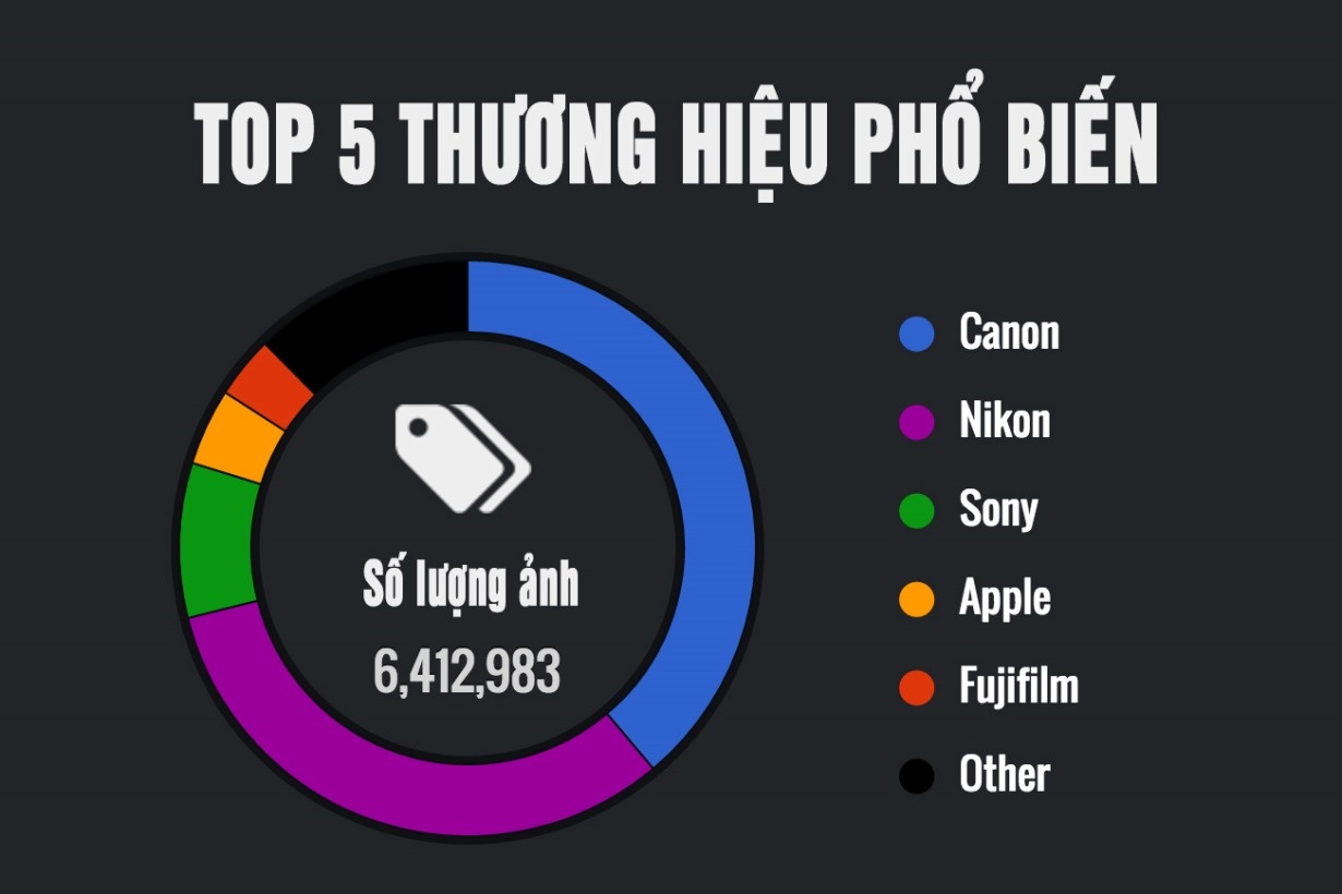 Camera phổ biến nhất thế giới ảnh 1 Camera pho bien nhat the gioi anh 1