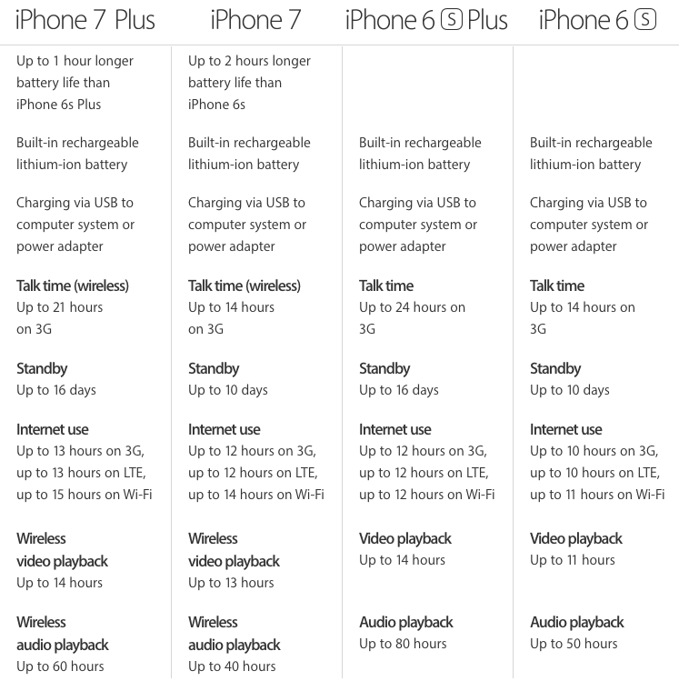 Những điều chưa biết về iPhone 7 ảnh 4 Nhung dieu chua biet ve iPhone 7 anh 4