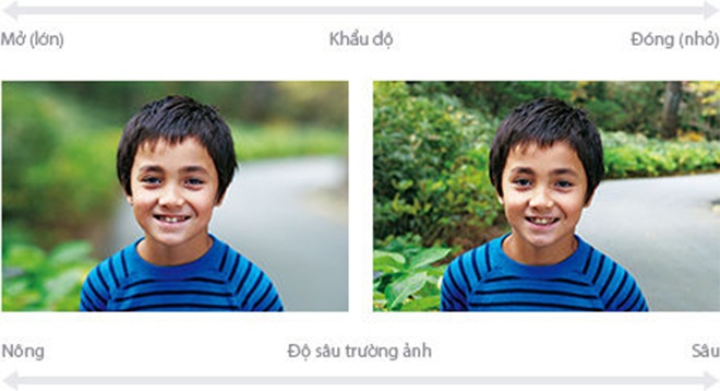 iPhone 7 Plus van chua the xoa phong nhu DSLR anh 1