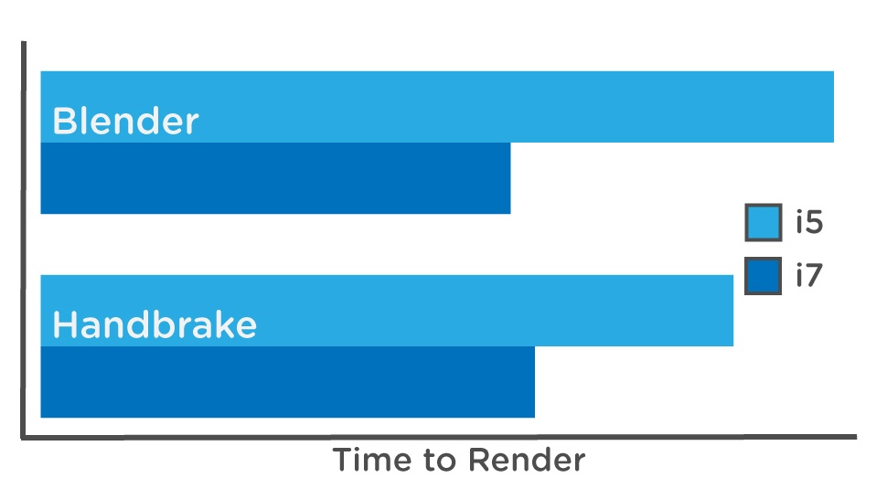 mua laptop core i5 hay i7 anh 2