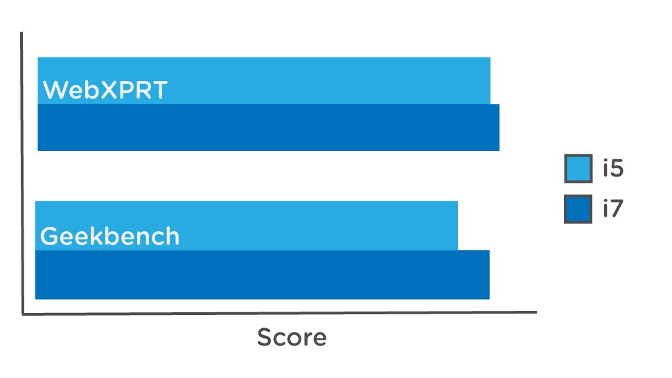 mua laptop core i5 hay i7 anh 3