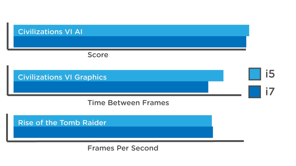 mua laptop core i5 hay i7 anh 4