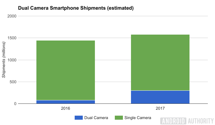 smartphone máy ảnh kép ảnh 2 smartphone may anh kep anh 2