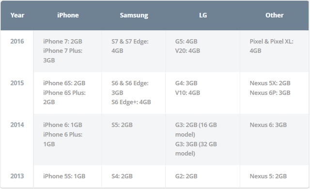 so sanh IOS va Android anh 1
