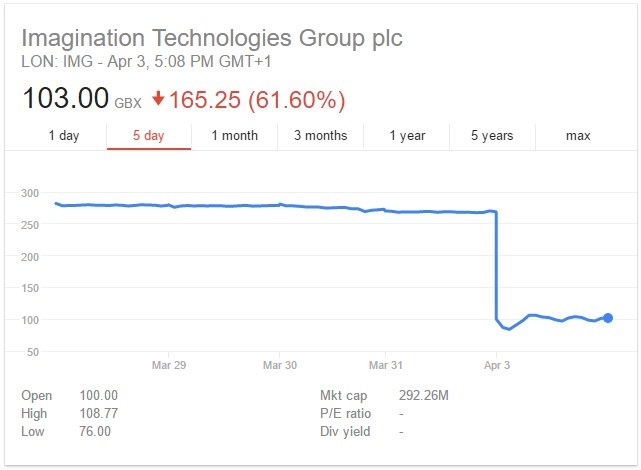 iPhone ke quyet dinh thanh bai cua nhieu cong ty anh 1