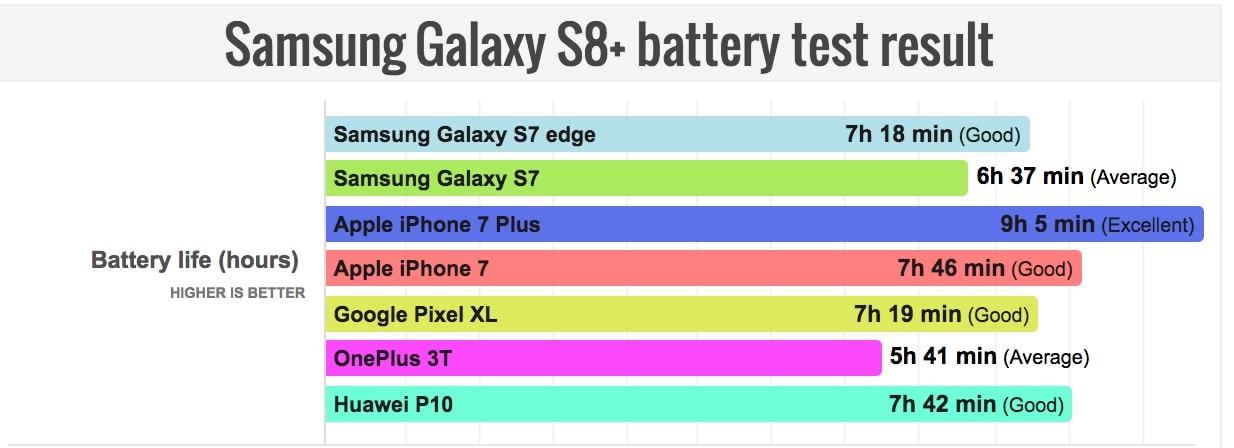 Pin cua Galaxy S8+ anh 1