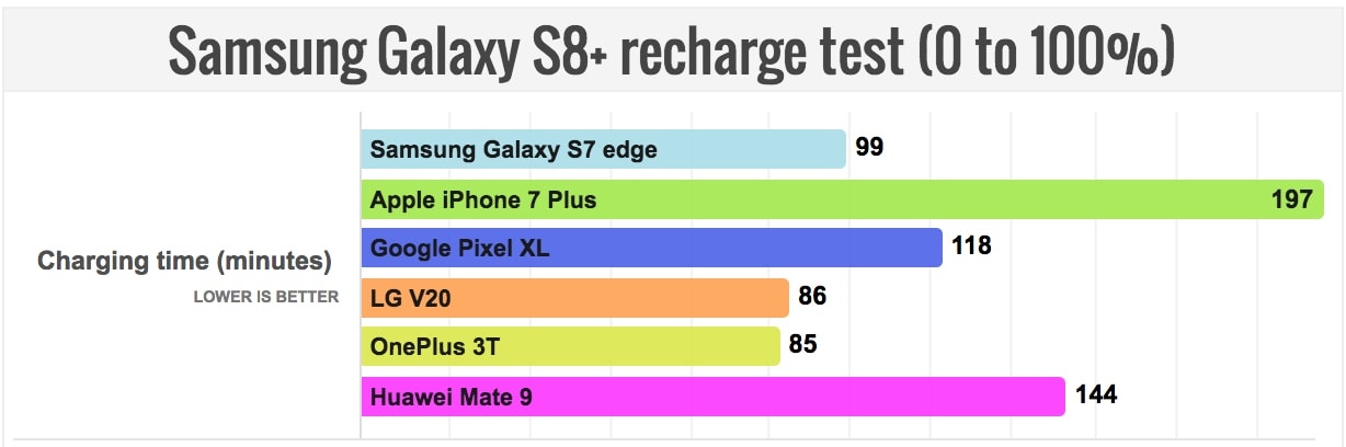 Pin cua Galaxy S8+ anh 2