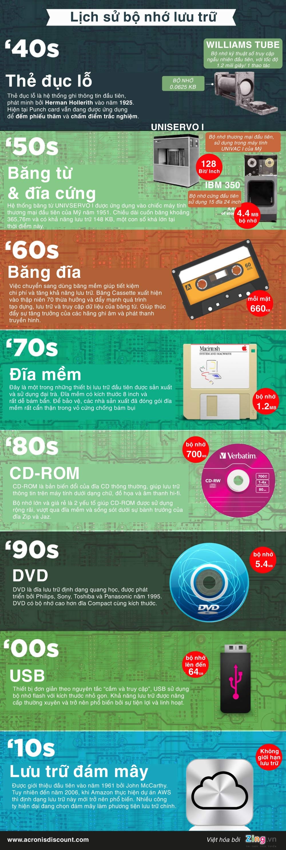 cu to cua USB,  RAM may tinh anh 1