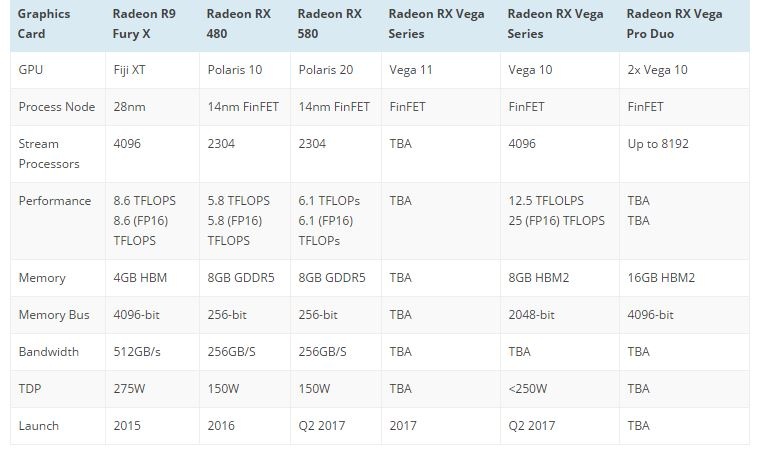 Lo AMD Radeon RX Vega Pro Duo moi anh 2