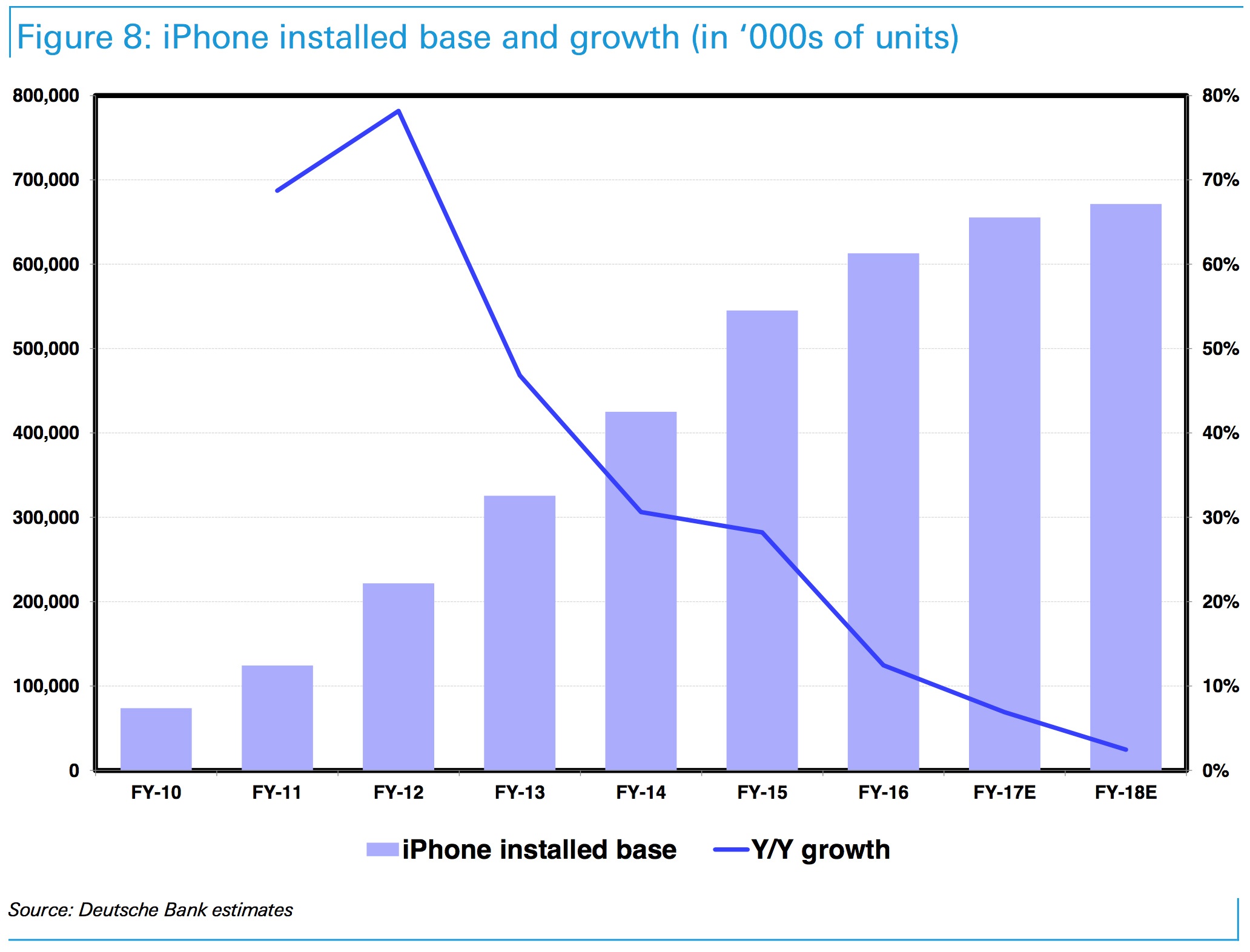 Doanh thu iphone nam 2018 anh 1