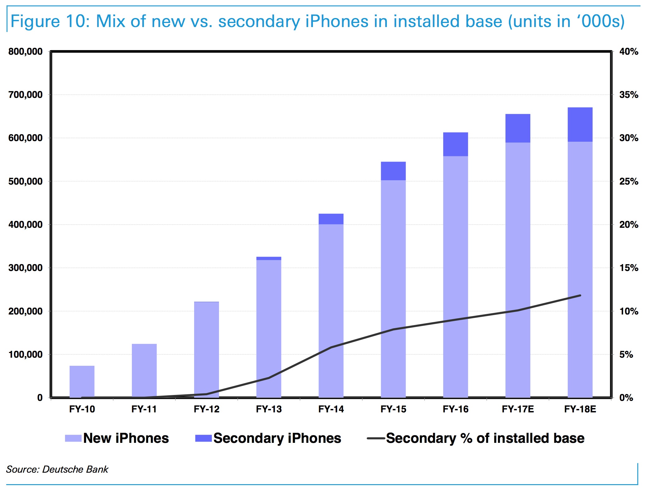 Doanh thu iphone nam 2018 anh 2