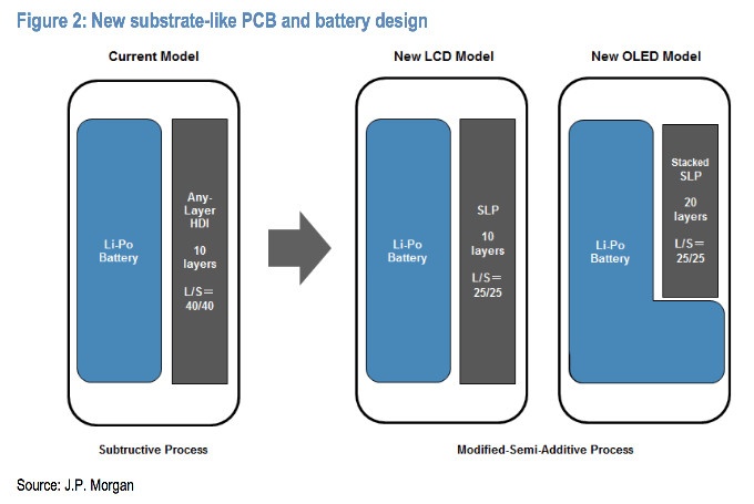 iPhone 9 co the su dung pin chu  'L' cua LG hinh anh