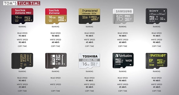 Toc do the nho co nhanh nhu quang cao hinh anh