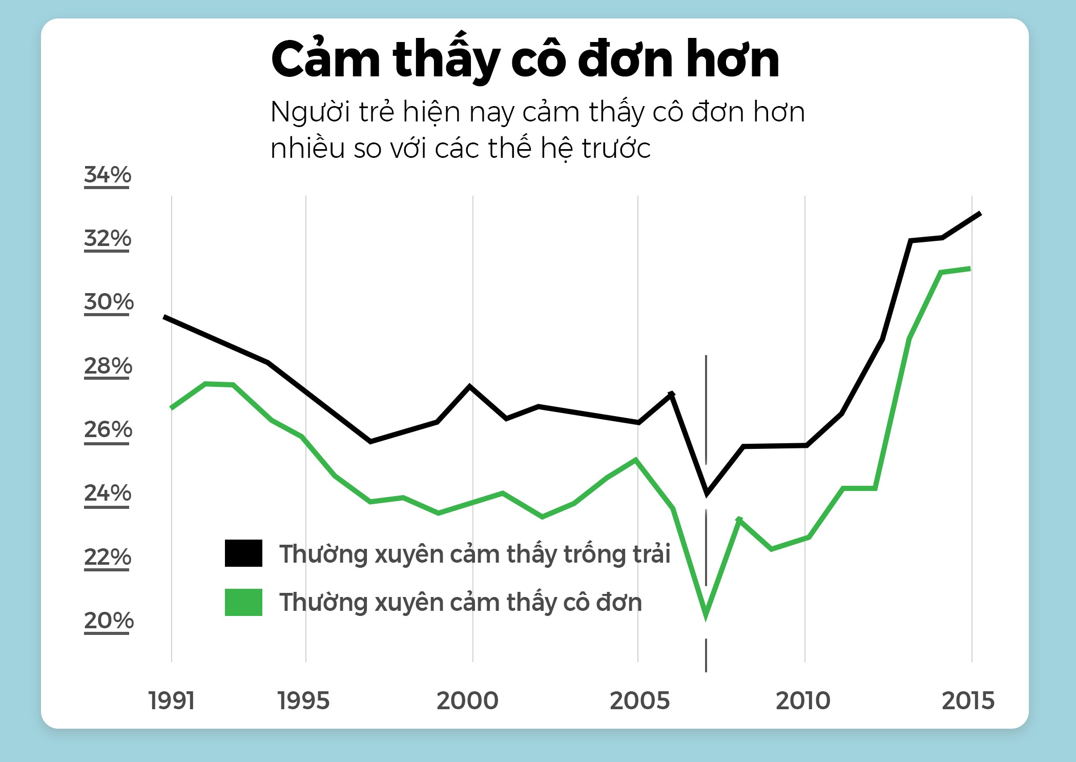 smartphone hủy hoại một thế hệ ảnh 13 smartphone huy hoai mot the he anh 13