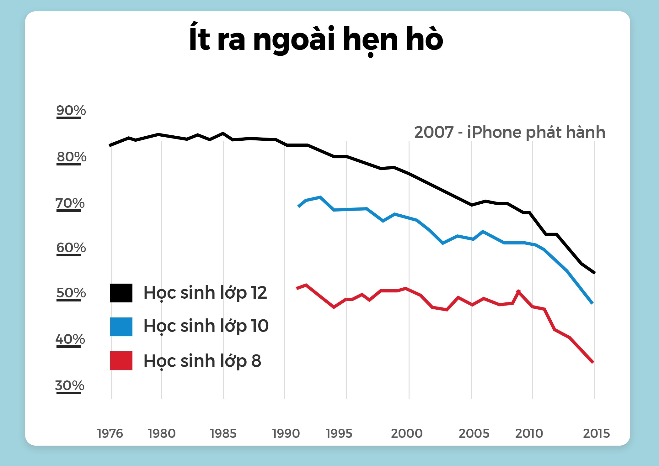smartphone hủy hoại một thế hệ ảnh 12 smartphone huy hoai mot the he anh 12