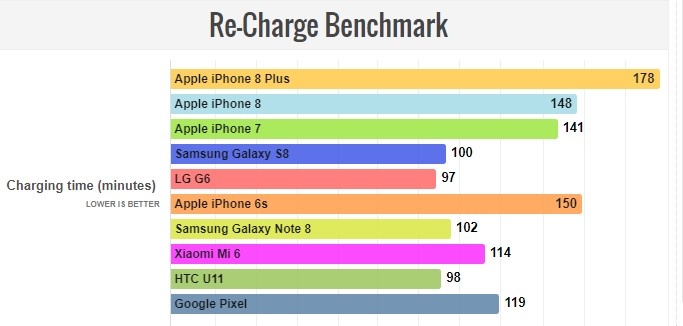 thời lượng pin của iPhone 8 ảnh 2 thoi luong pin cua iPhone 8 anh 2