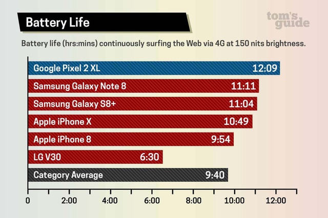 So sanh iPhone X va Galaxy Note 8 anh 4