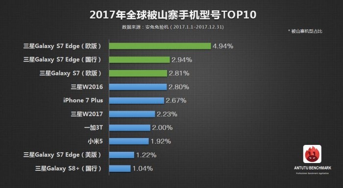 điện thoại samsung bị nhái nhiều nhất 2017 ảnh 3 dien thoai samsung bi nhai nhieu nhat 2017 anh 3