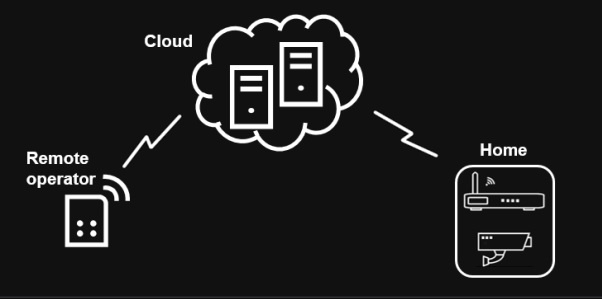 Camera thong minh co the bien thanh cong cu giam sat nguy hiem anh 1