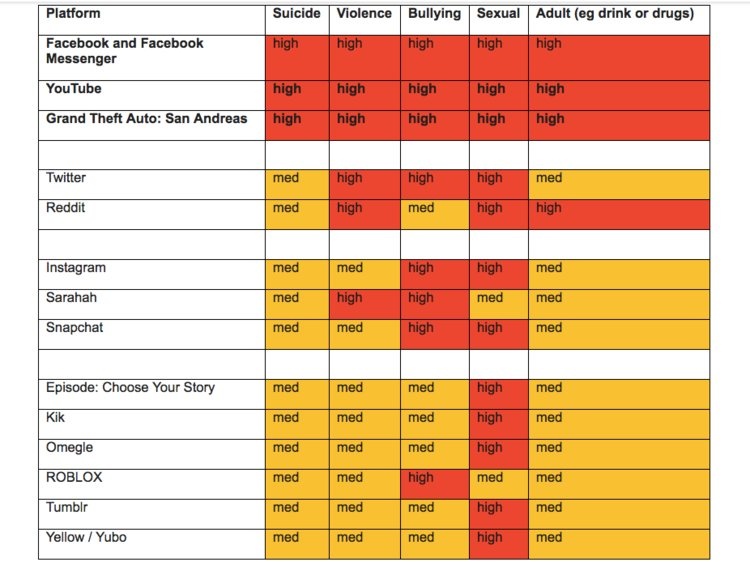 Facebook va YouTube anh huong tieu cuc den tre em anh 2
