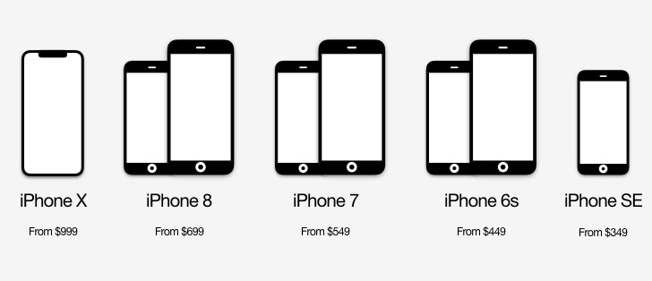 cach dat ten iPhone 2018,  iPhone 9,  iPhone X anh 3