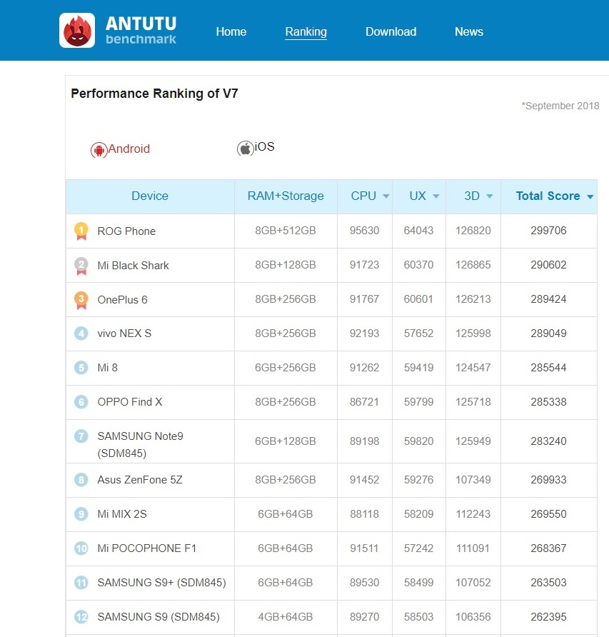 iPhone XR manh hon cac smartphone Android cao cap anh 6