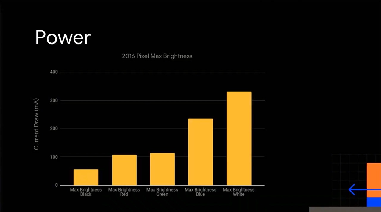 Che do Dark Mode tiet kiem pin anh 5