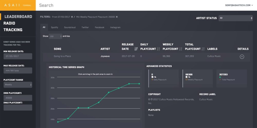 Apple thâu tóm công ty ảnh 5 Apple thau tom cong ty anh 5