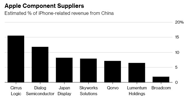 giảm giá iPhone ảnh 3 giam gia iPhone anh 3