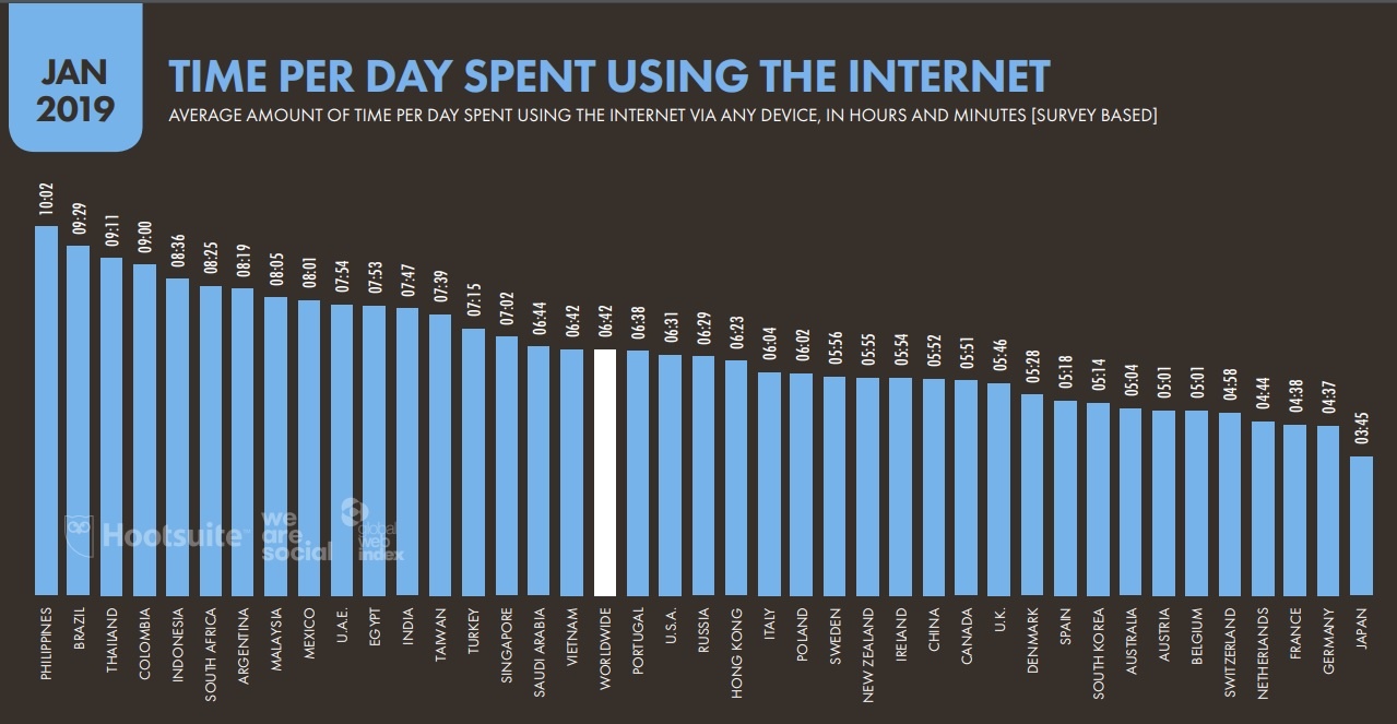 chỉ số sử dụng Internet ảnh 2 chi so su dung Internet anh 2