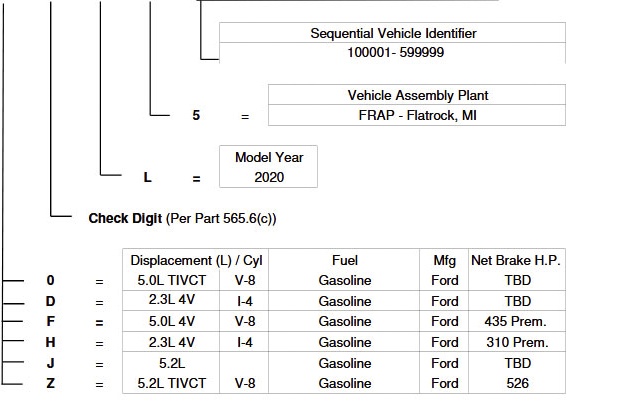 Ford Mustang có bản nâng cấp động cơ mới vào 2020 ảnh 2 Ford Mustang co ban nang cap dong co moi vao 2020 anh 2
