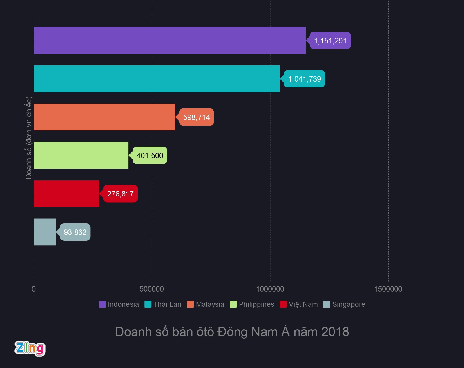 Thi truong oto Dong Nam A anh 1